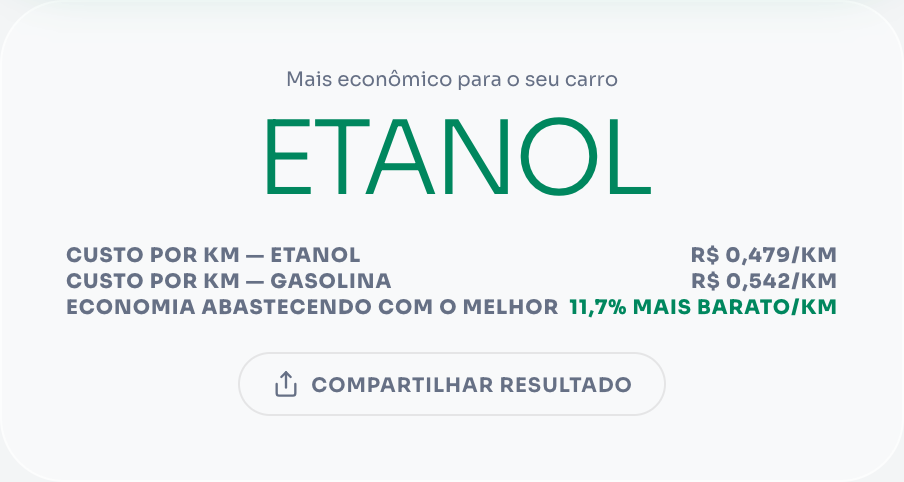 Calculadora de combustível: etanol R$ 3,59/L com 7,5 km/L vs gasolina R$ 5,69/L com 10,5 km/L — etanol vence com R$ 0,479/km vs R$ 0,542/km, economia de 11,7%