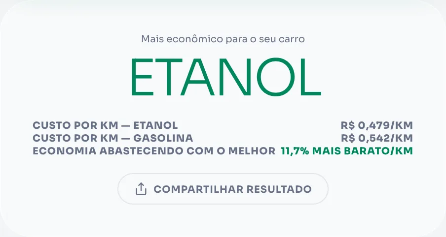 Calculadora de combustível: etanol R$ 3,59/L com 7,5 km/L vs gasolina R$ 5,69/L com 10,5 km/L — etanol vence com R$ 0,479/km vs R$ 0,542/km, economia de 11,7%