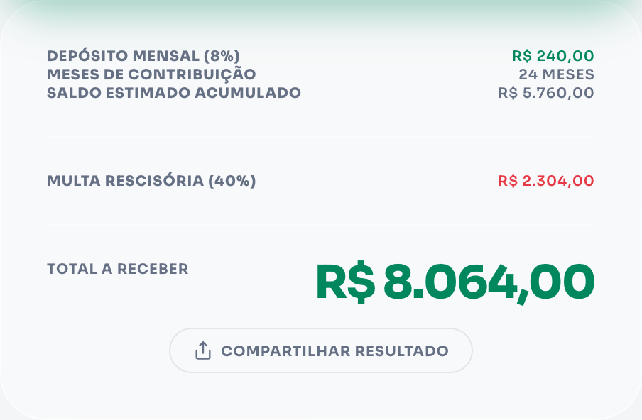 Calculadora de FGTS 2026 com salário R$ 3.000, 24 meses — saldo estimado R$ 5.760 e multa R$ 2.304