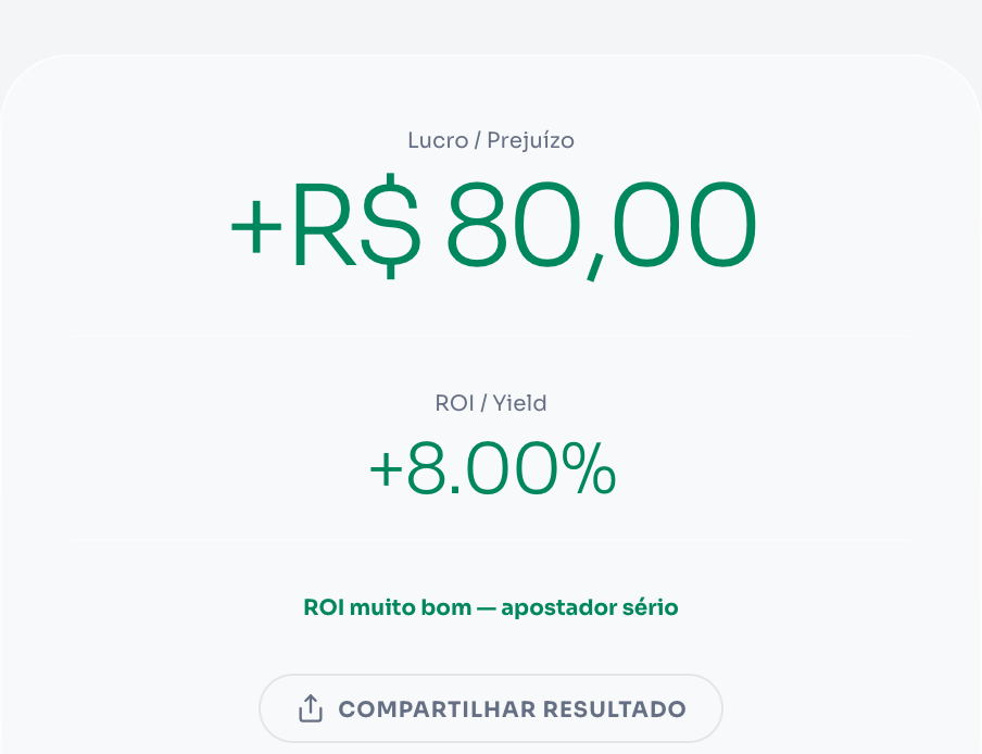 Calculadora de ROI apostas mostrando ROI de +8%, lucro de R$ 80 em R$ 1.000 apostados